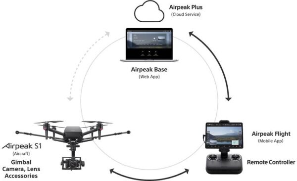 Sony Airpeak S1 Aerial quadcopter and remote controller - Image 14