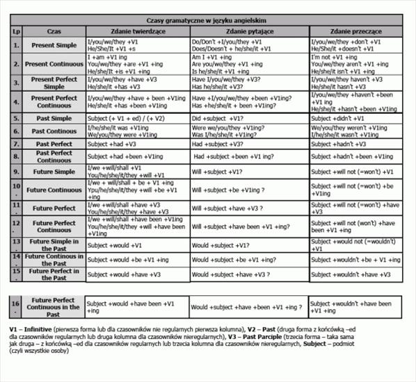 Polityka edukacyjna a wymagania językowe — chwilowa moda czy trwała norma?
